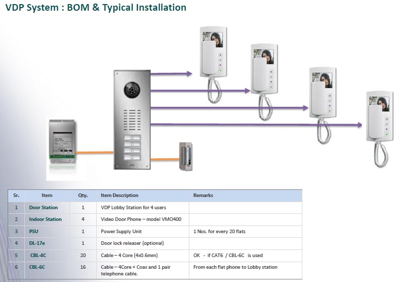 video door phone godrej